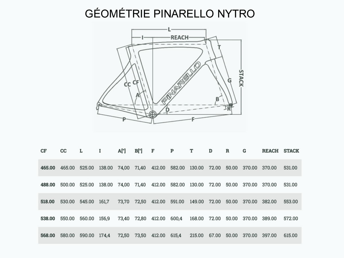 geometrie-pinarello-nytro